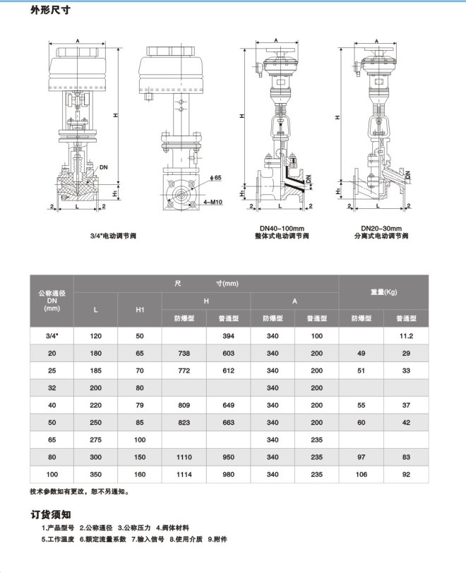 ZAZPF46-10W型电动衬氟波纹管调节阀1.jpg